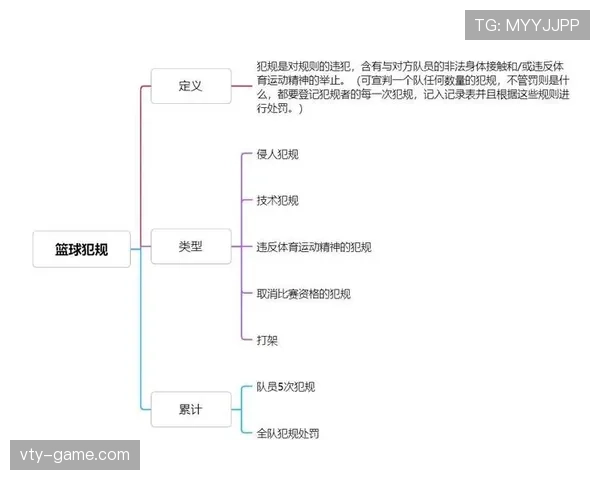 篮球规则讲解：什么是五秒违例及其判定标准