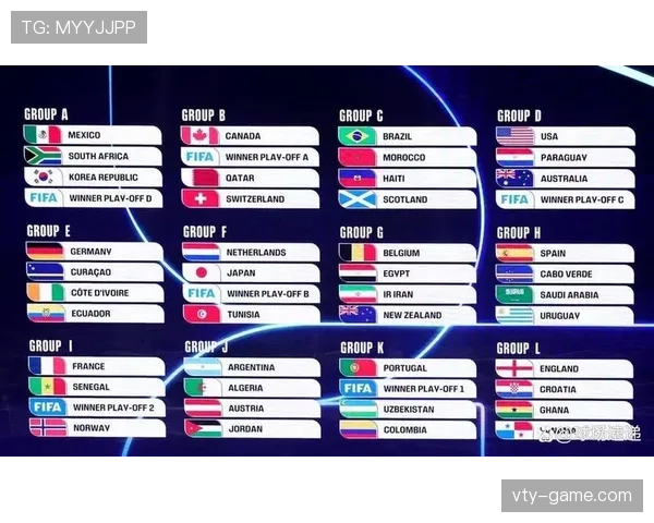 2026世界杯7月1日前赛程回顾:淘汰赛首轮安排一览 2026世界杯7月1日前赛程回顾:淘汰赛首轮安排一览